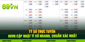 Tỷ Số Trực Tuyến - 69VN Cập Nhật Tỉ Số Nhanh, Chuẩn Xác Nhất